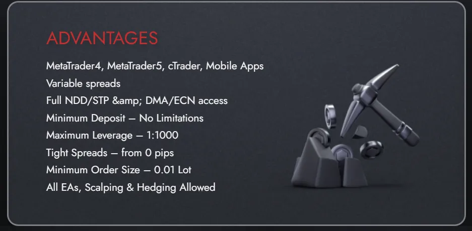 Leverage