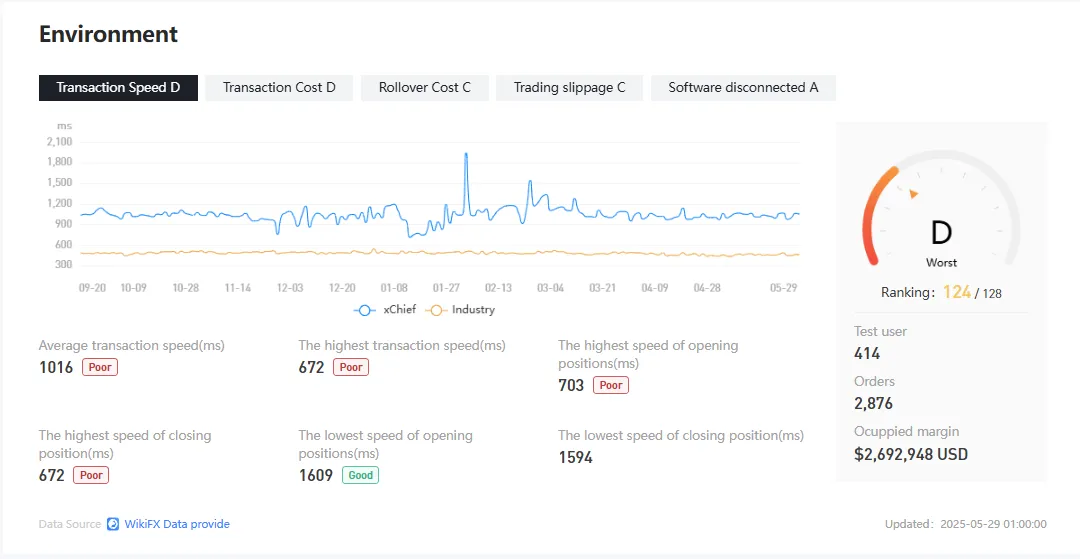 Trading Environment.png Trading Environment.png