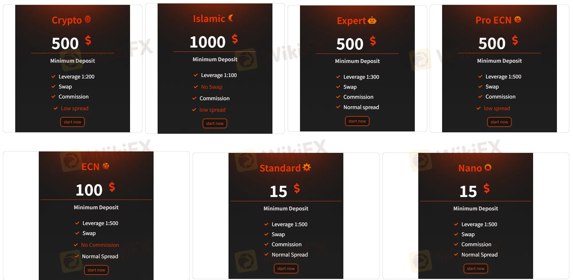 Comparaison des comptes