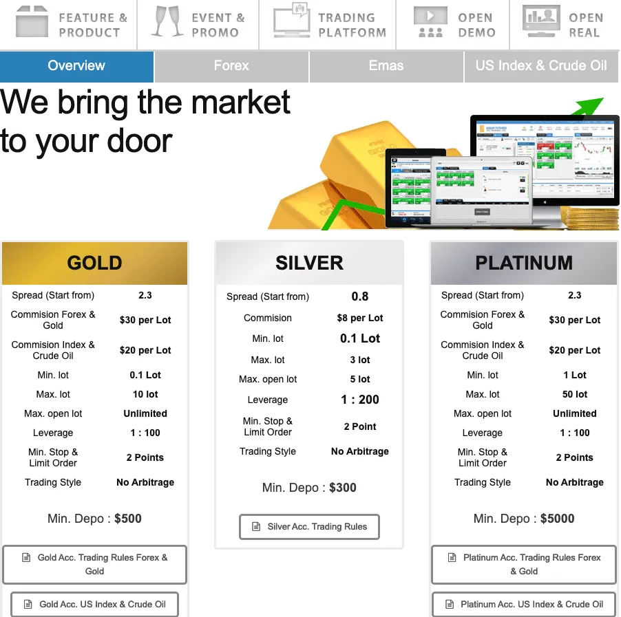 Account Types