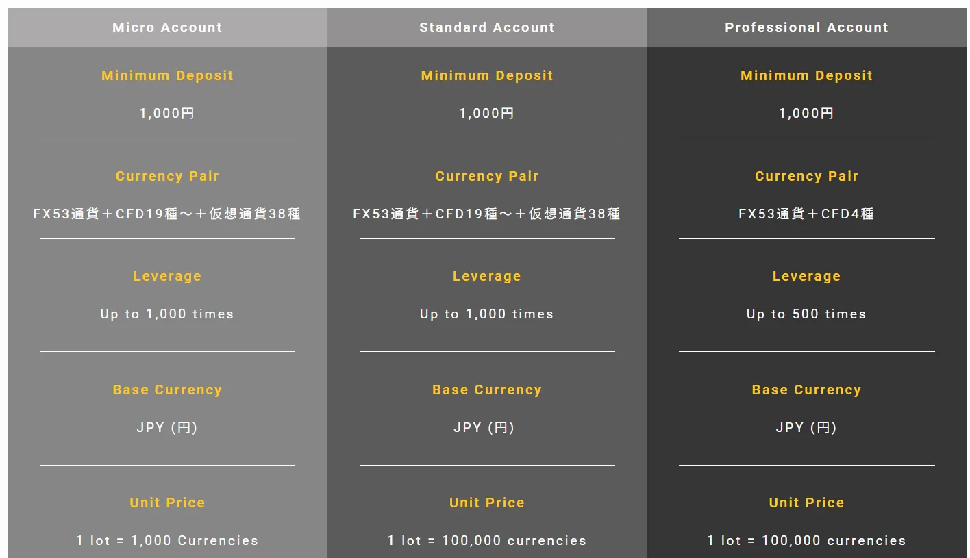 Account Types