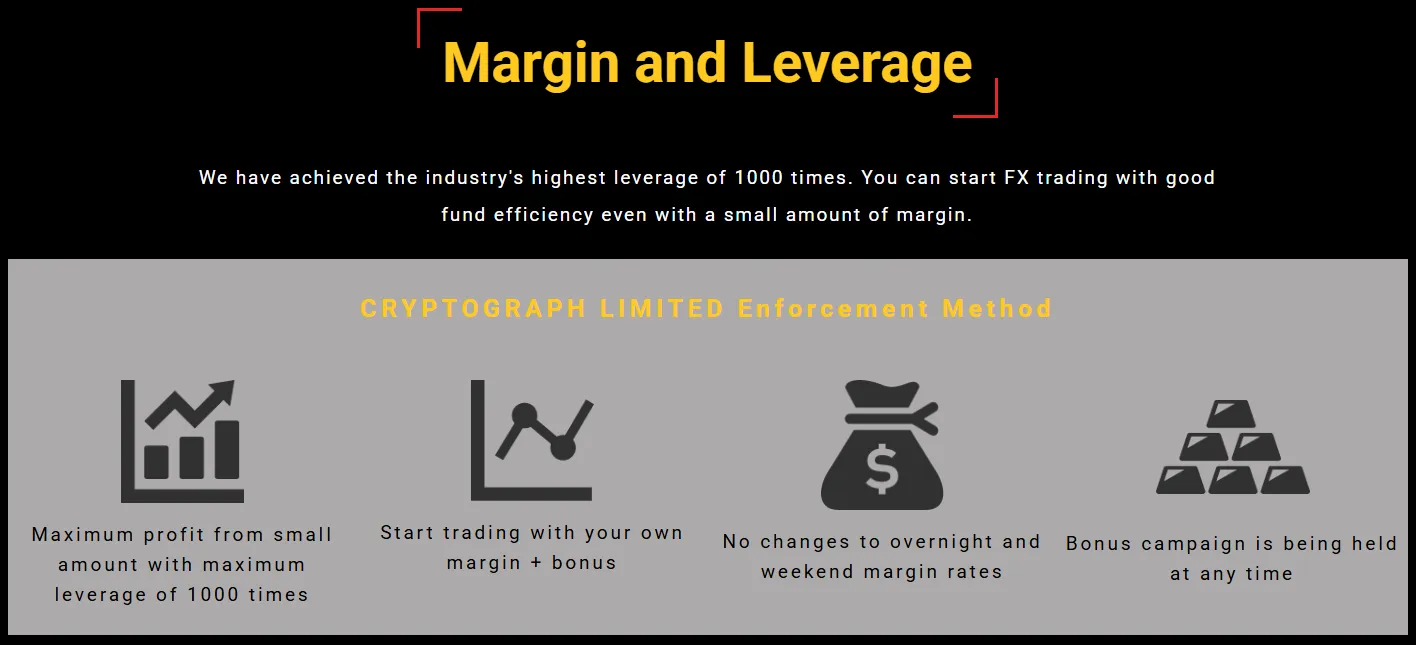 Leverage