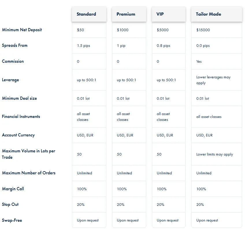Account Type Account Type