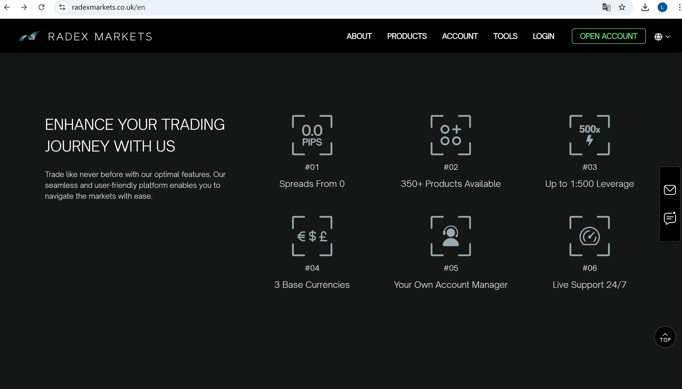 RADEX MARKETS Fees RADEX MARKETS Fees