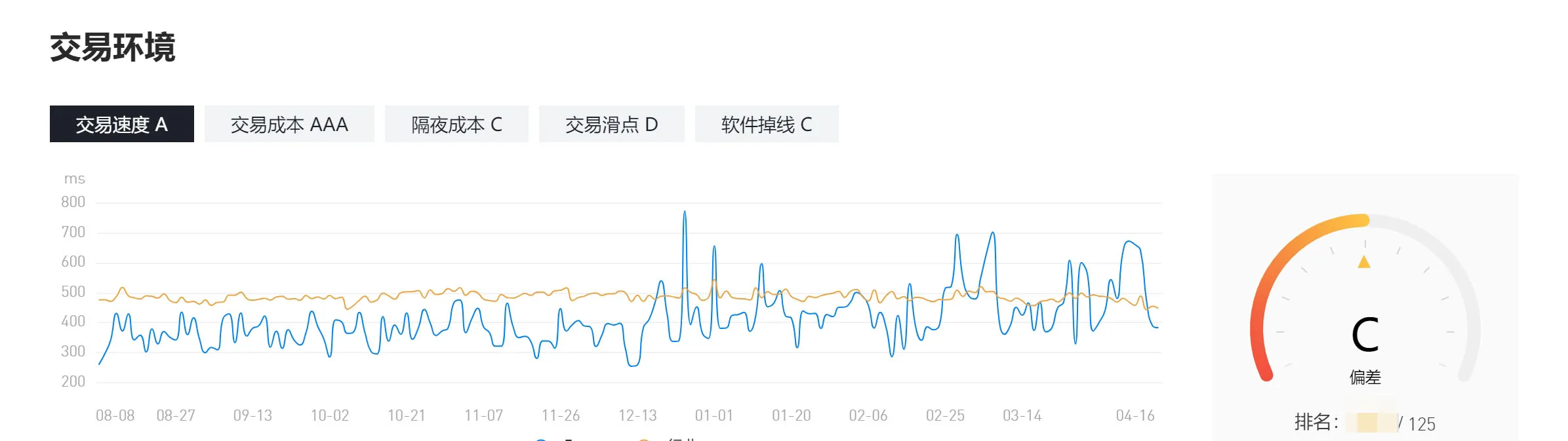 交易环境.png