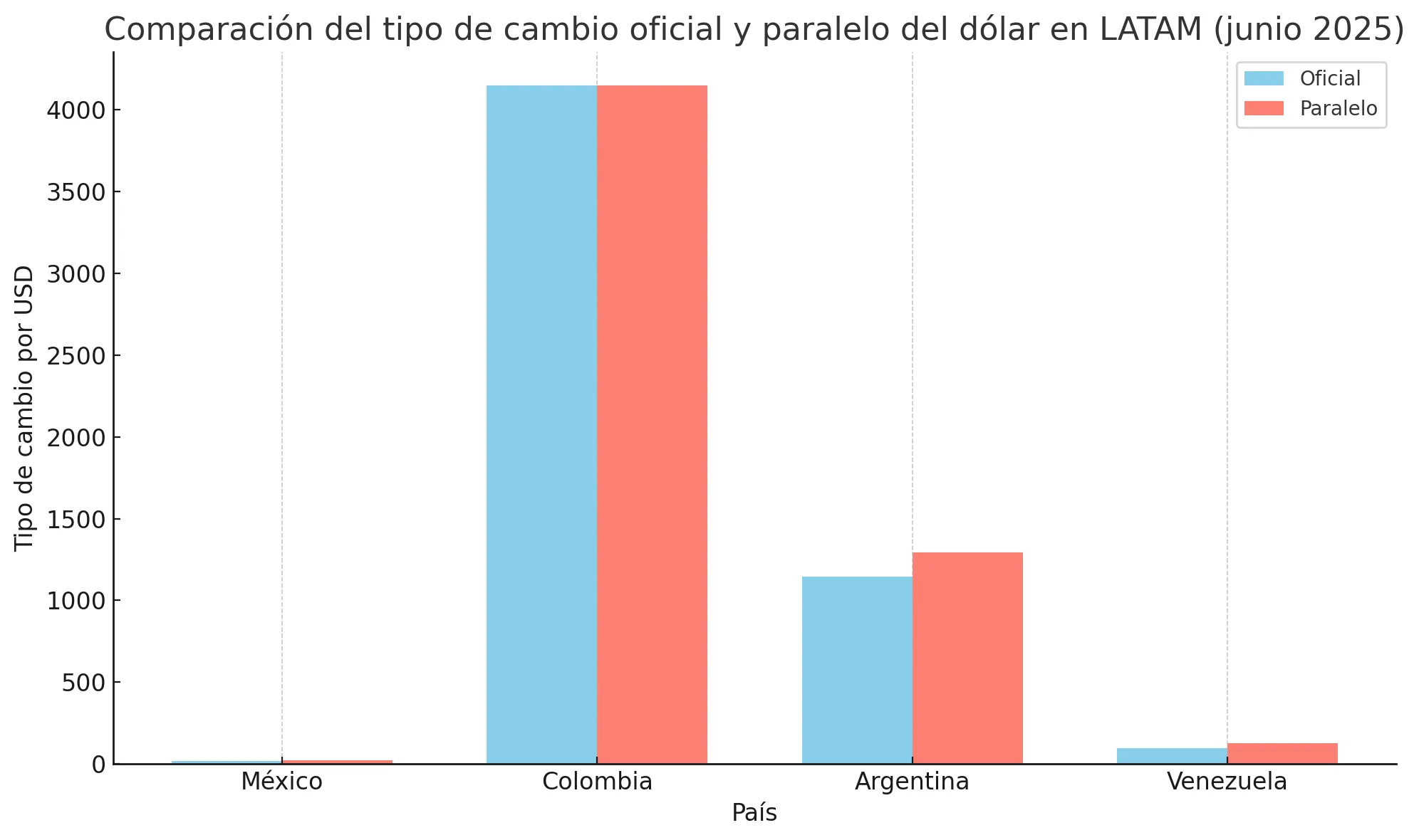 Dolar
