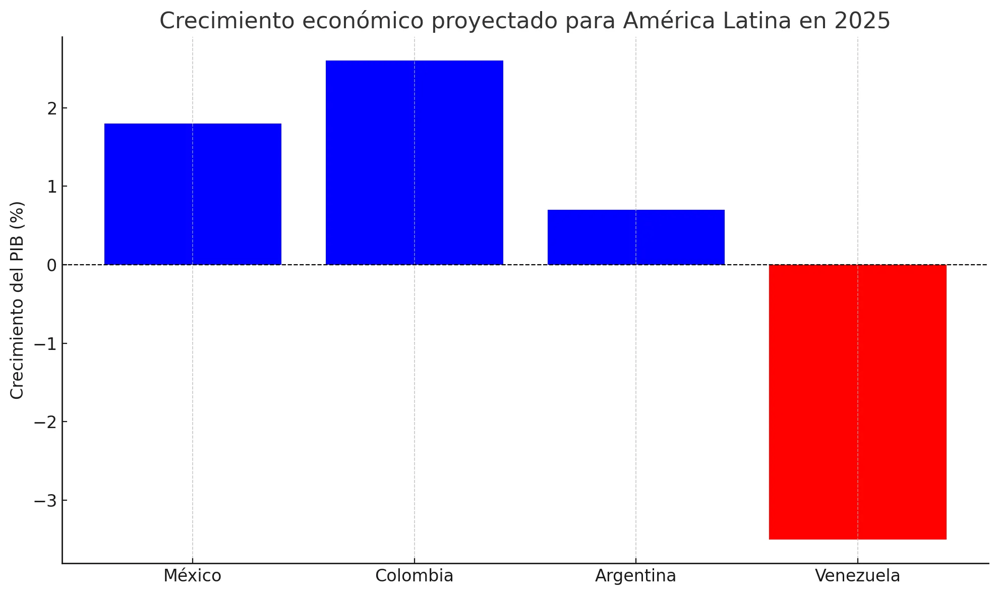 Dolar