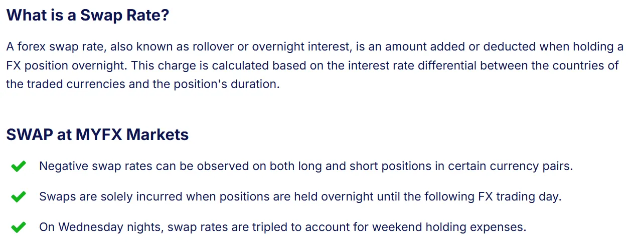 Swap Rates