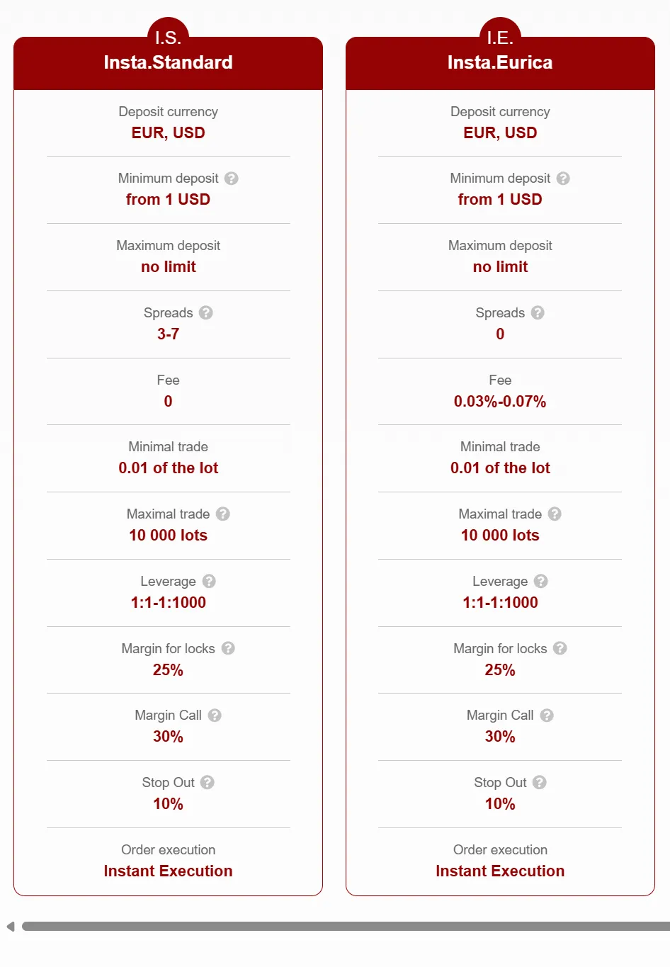Account Type