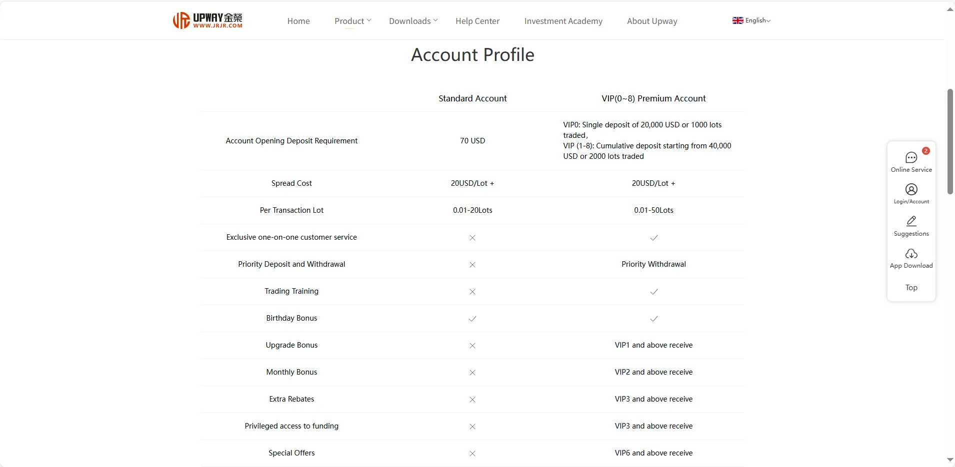 Account Type Account Type