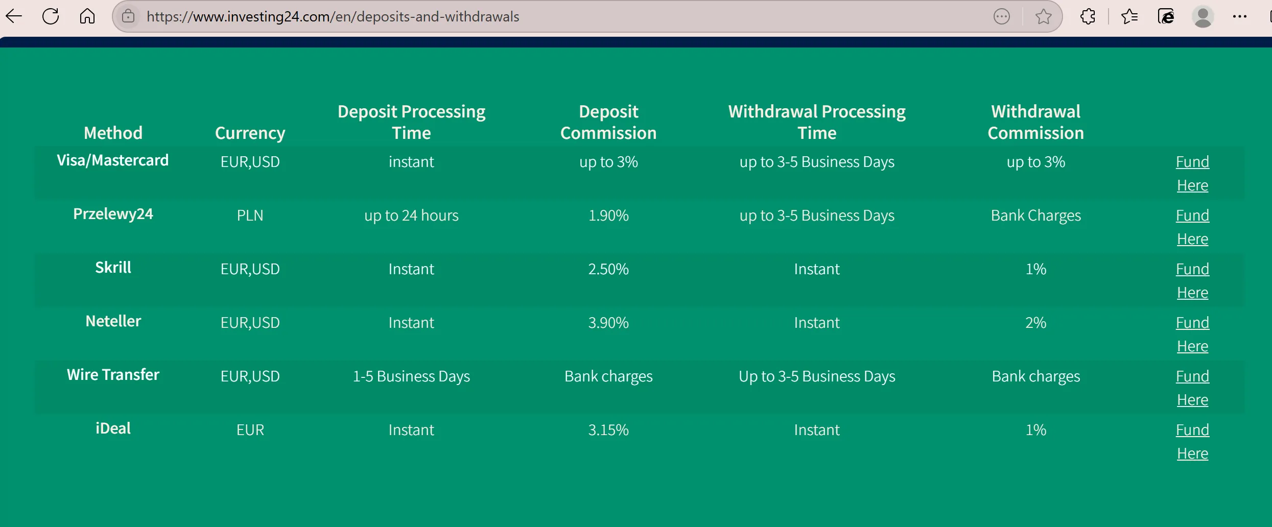 Deposit and Withdrawal Deposit and Withdrawal