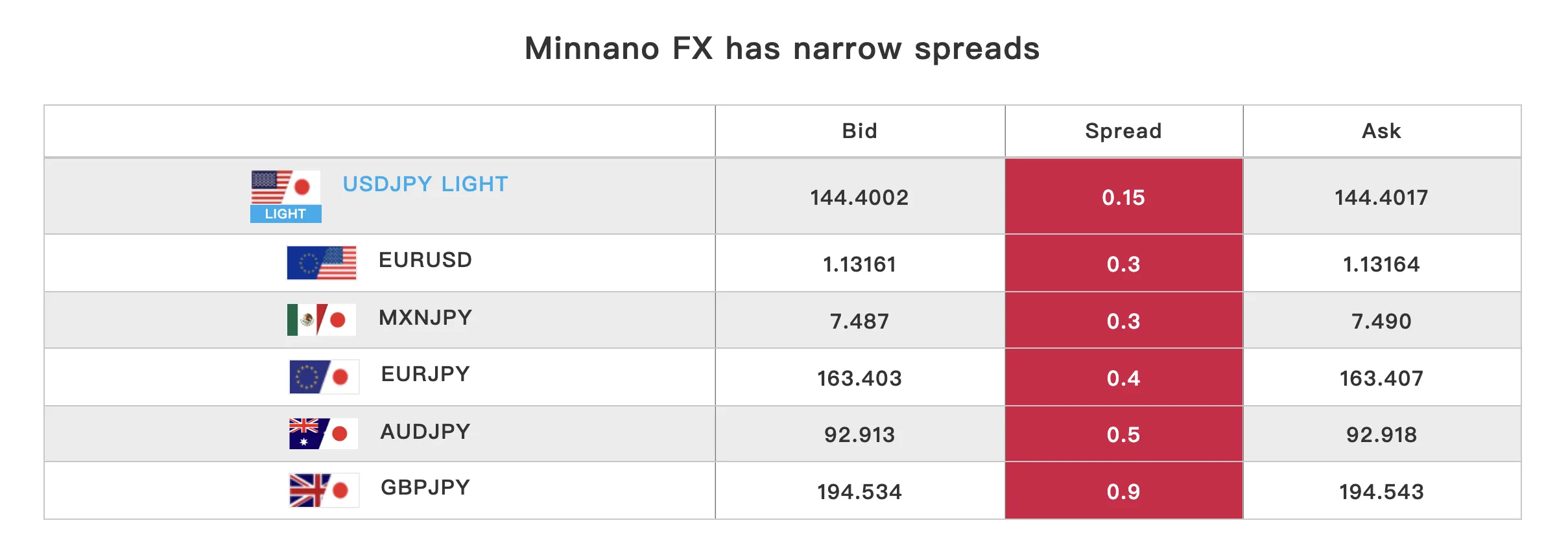  TRADERS SECURITIES Spreads