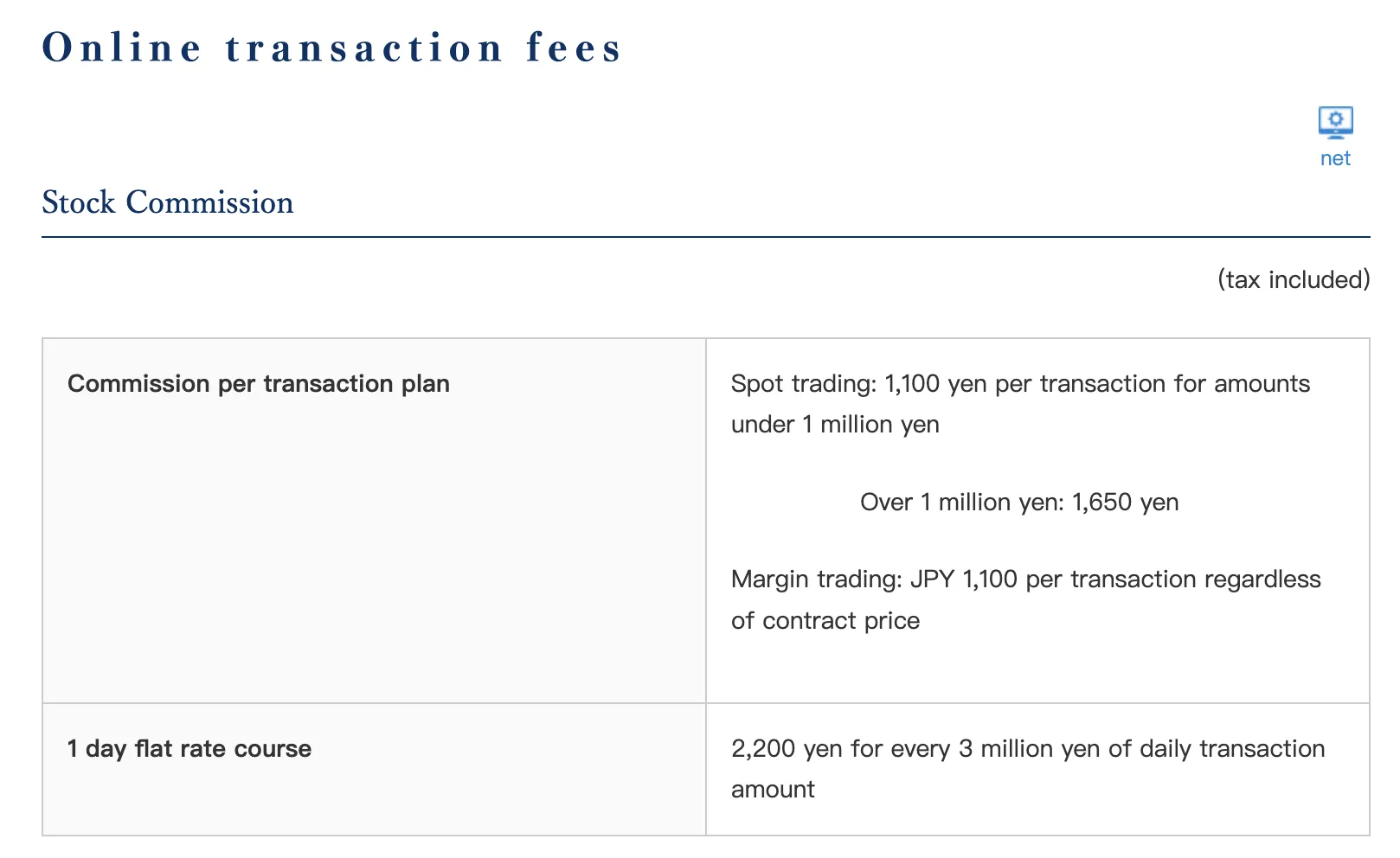 Online transaction fees