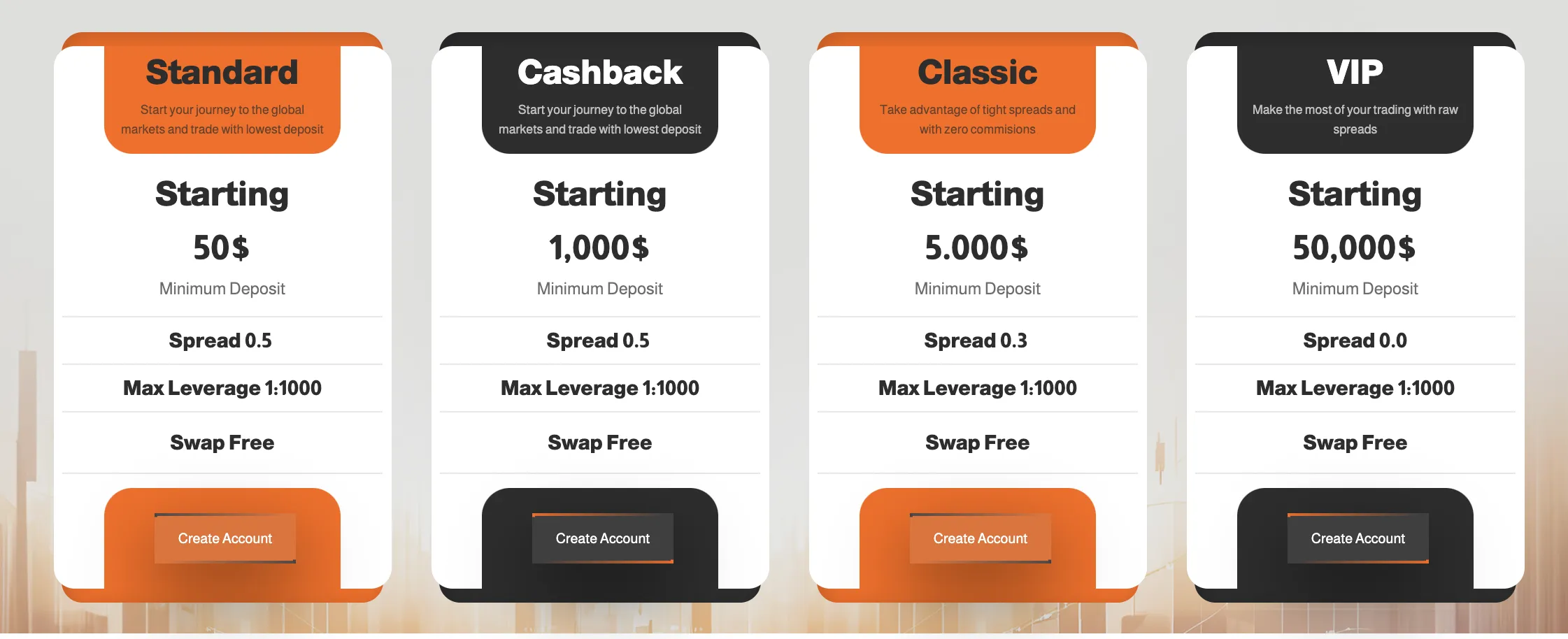 Account comparison