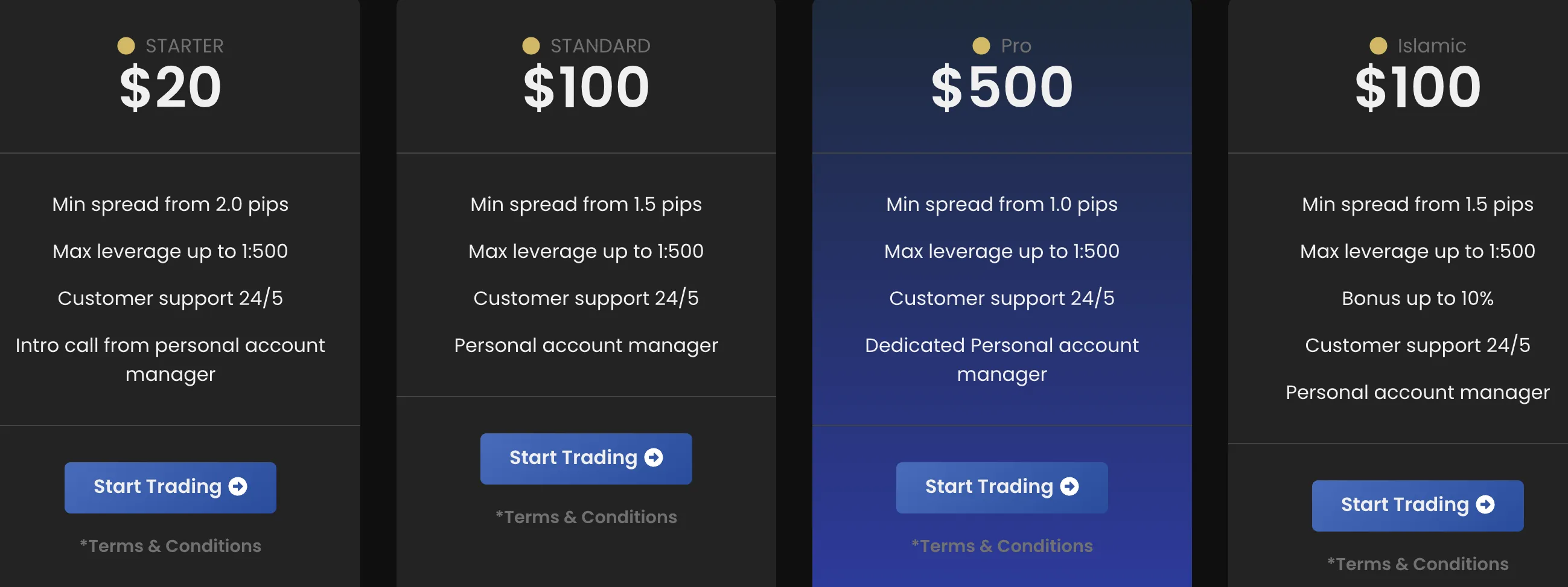 Account comparison Account comparison