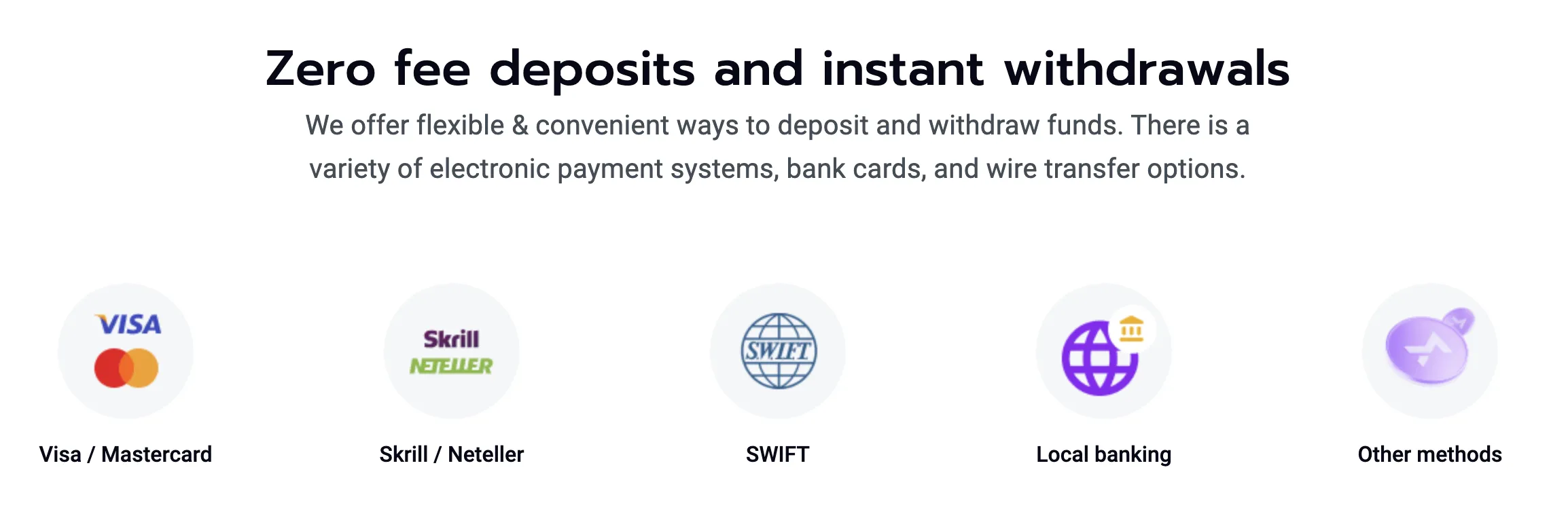 Deposit and Withdrawal Deposit and Withdrawal