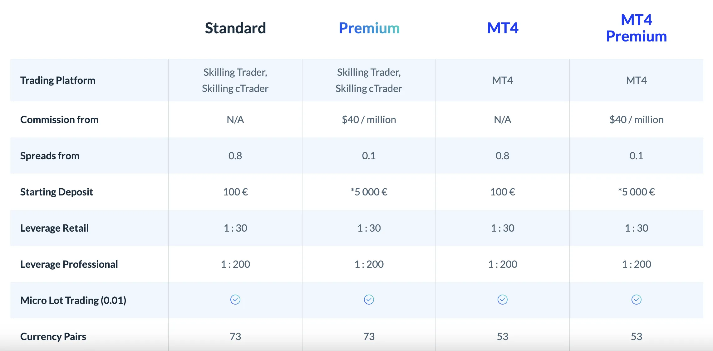 Account comparison Account comparison