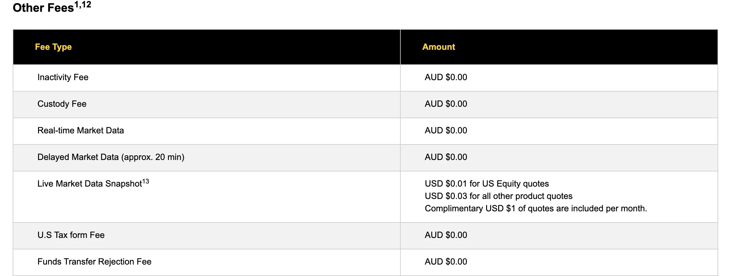 Other fees