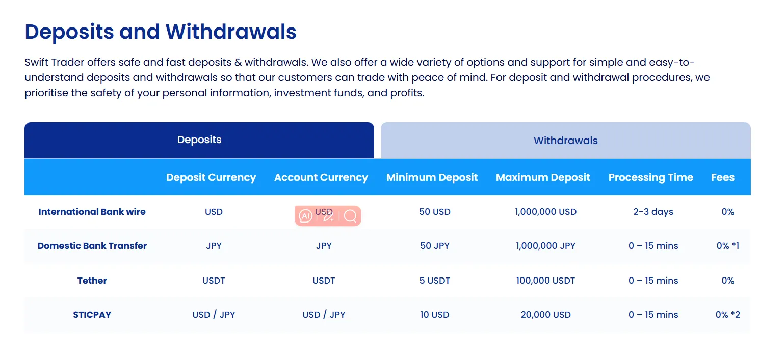 Deposit and Withdrawal