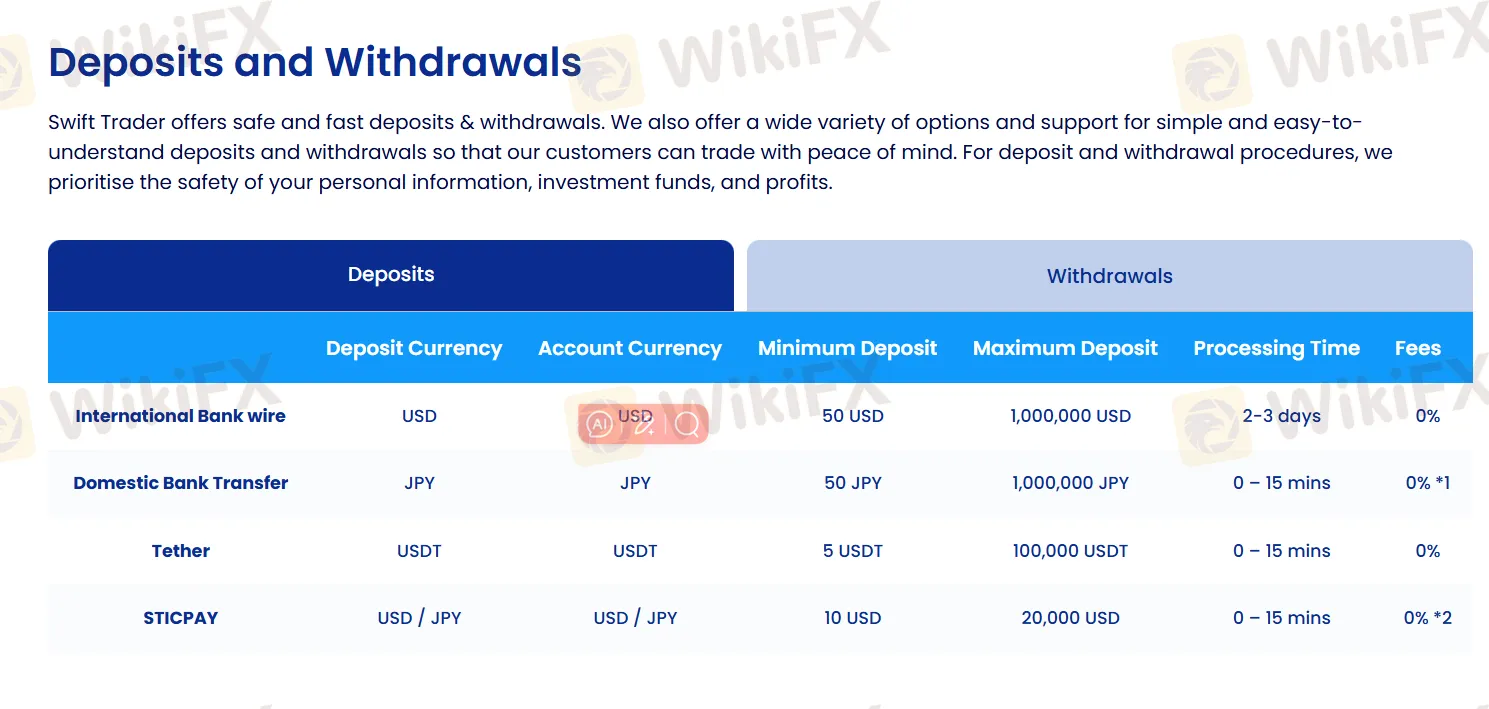 Deposit and Withdrawal
