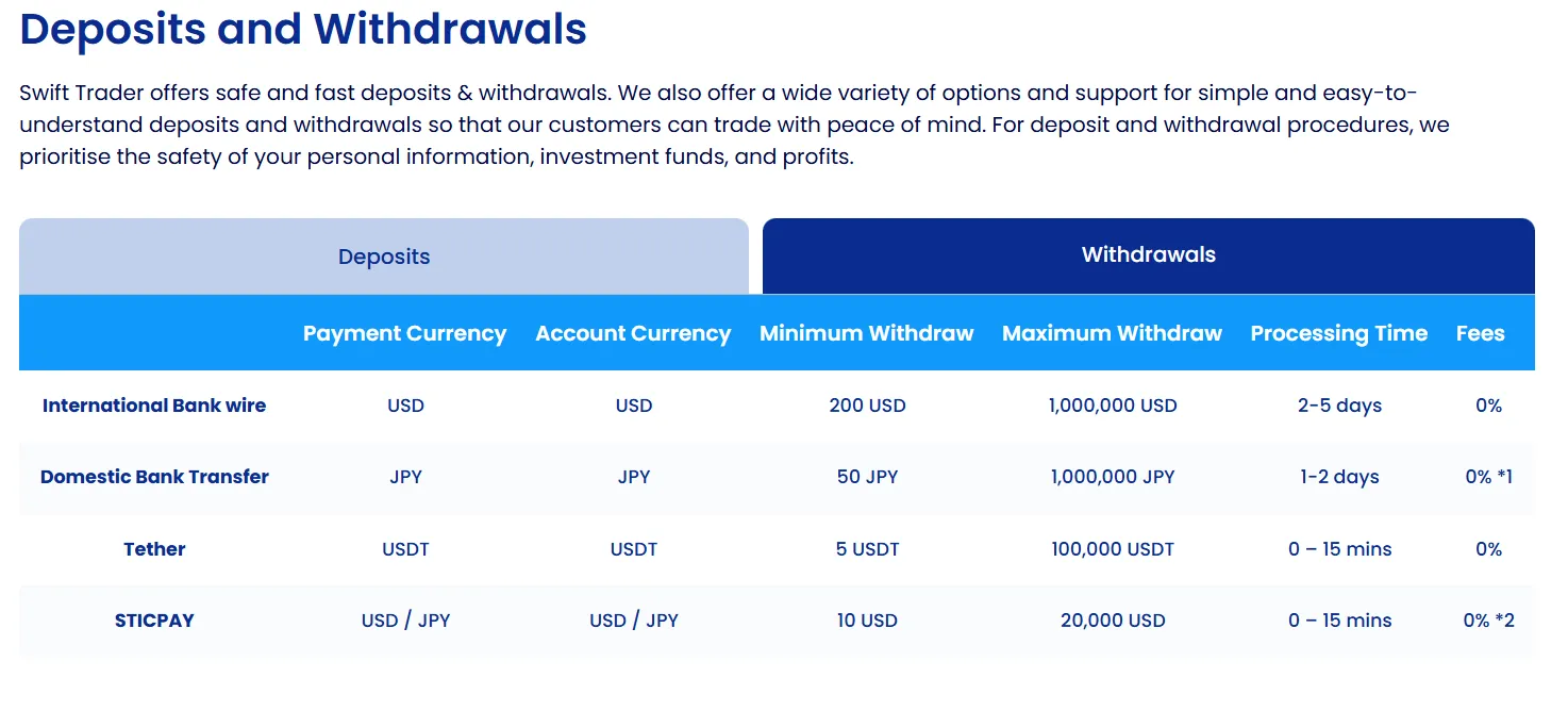 Deposit and Withdrawal