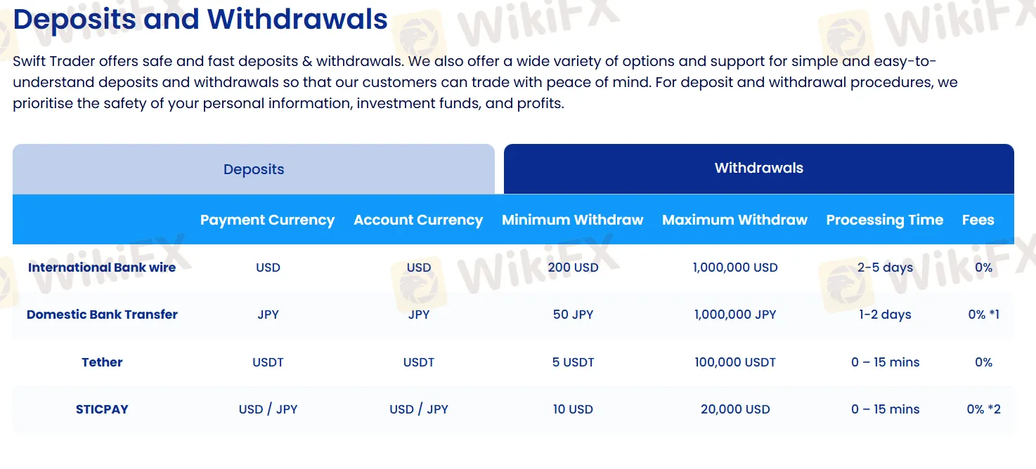 Deposit and Withdrawal