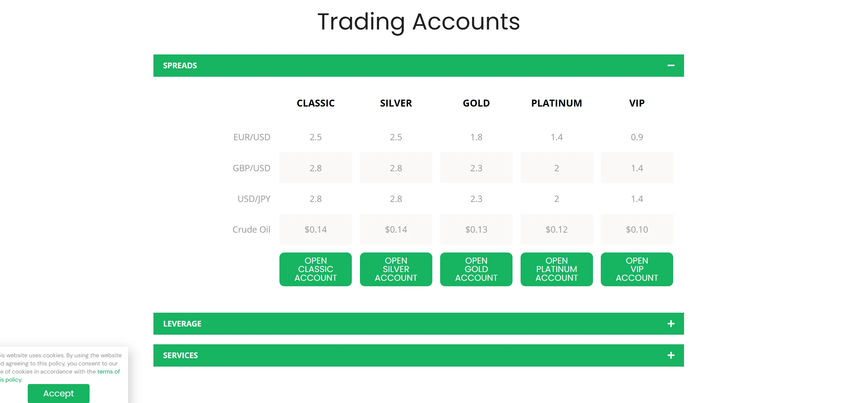 Emarlado Spreads