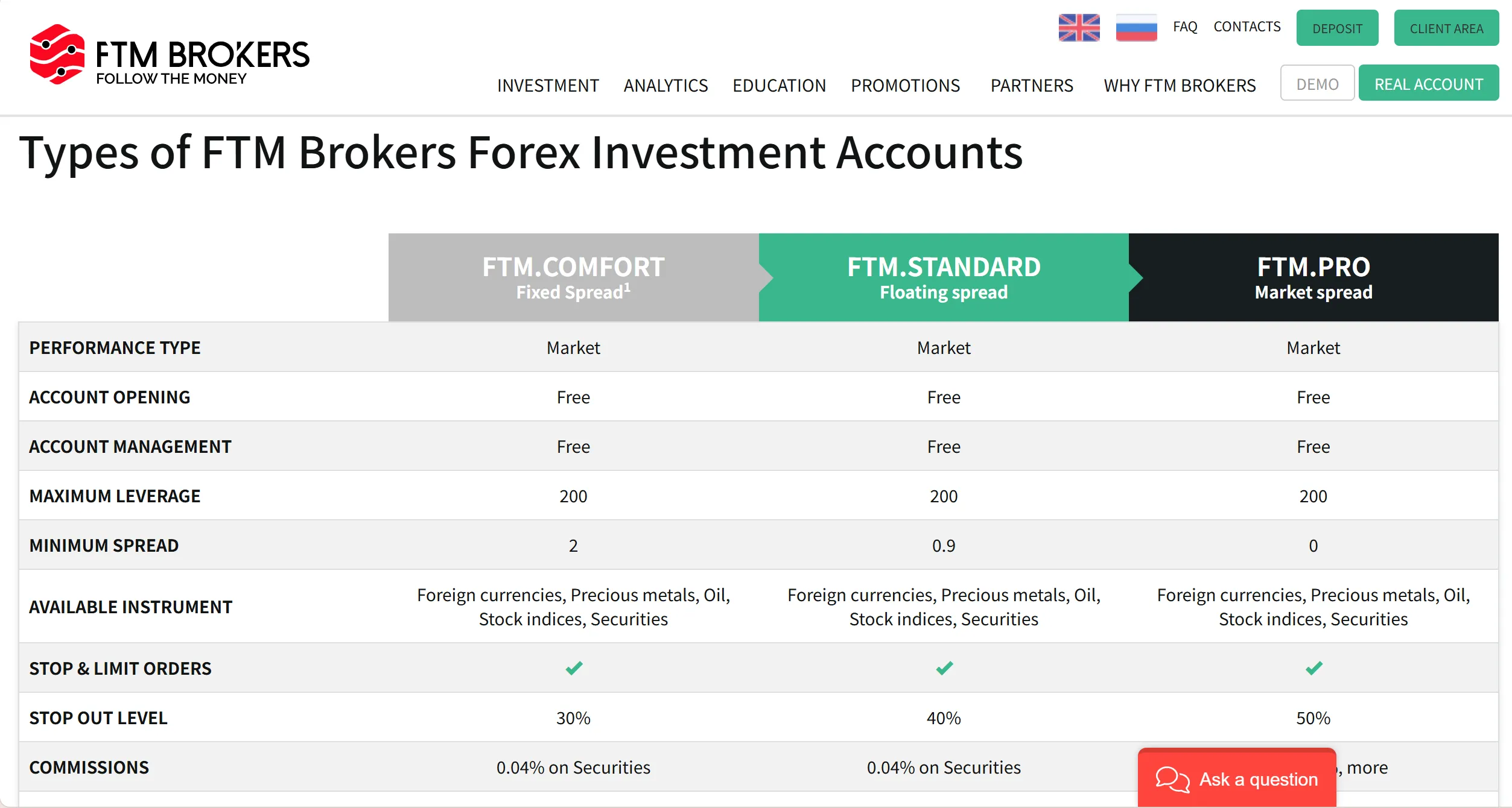 Account Type