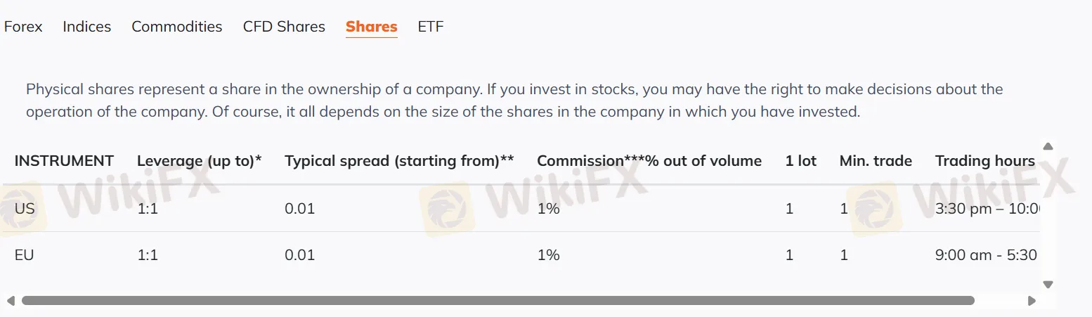 InvestingFox Fees