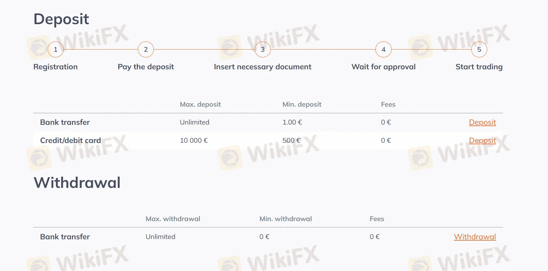Deposit and Withdrawal