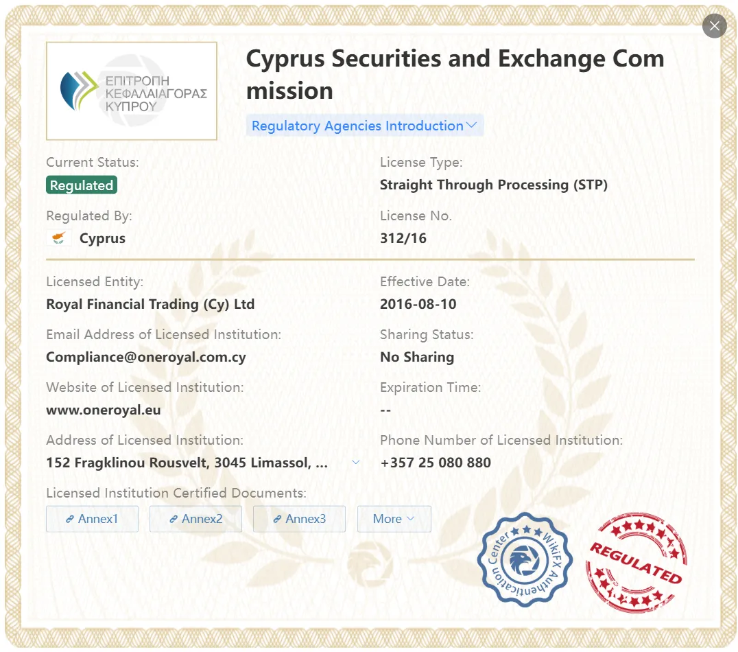 Regulated by CySEC