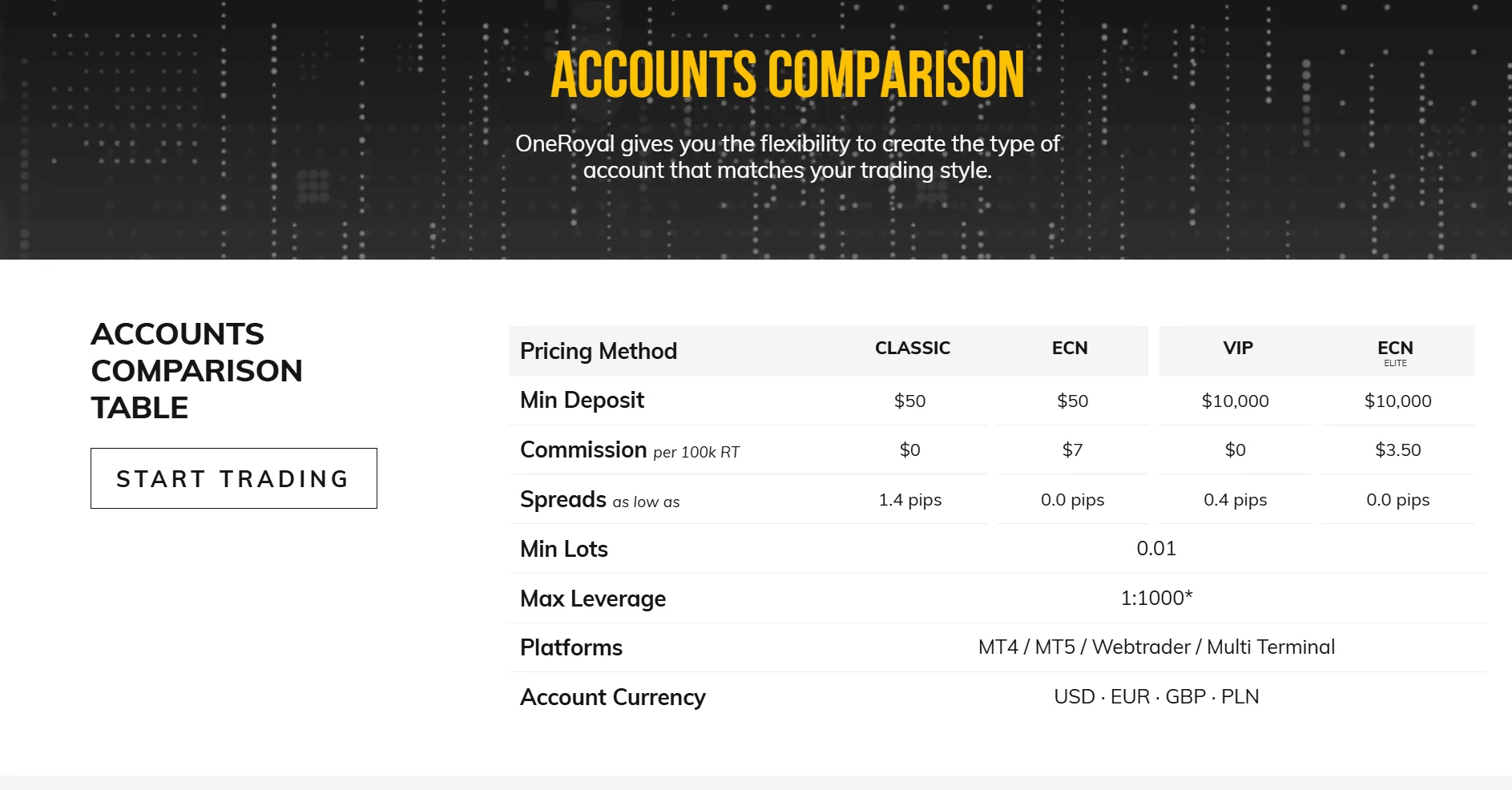 Account comparison