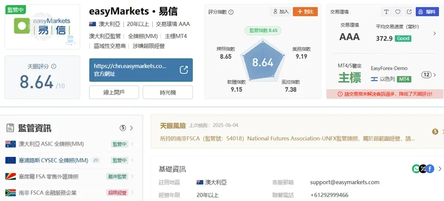 外匯天眼_投資_反詐騙_經紀商_券商_查詢_曝光黑平台.jpg