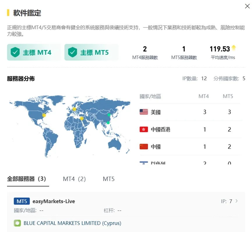 外匯天眼_投資_反詐騙_經紀商_券商_查詢_曝光黑平台.jpg