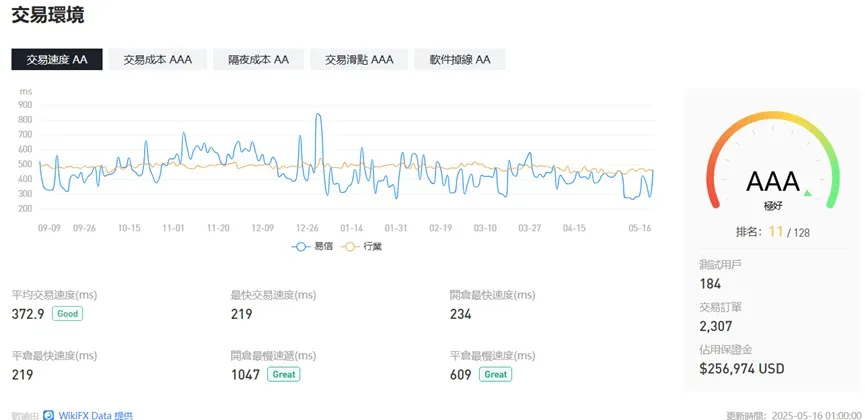 外匯天眼_投資_反詐騙_經紀商_券商_查詢_曝光黑平台.jpg