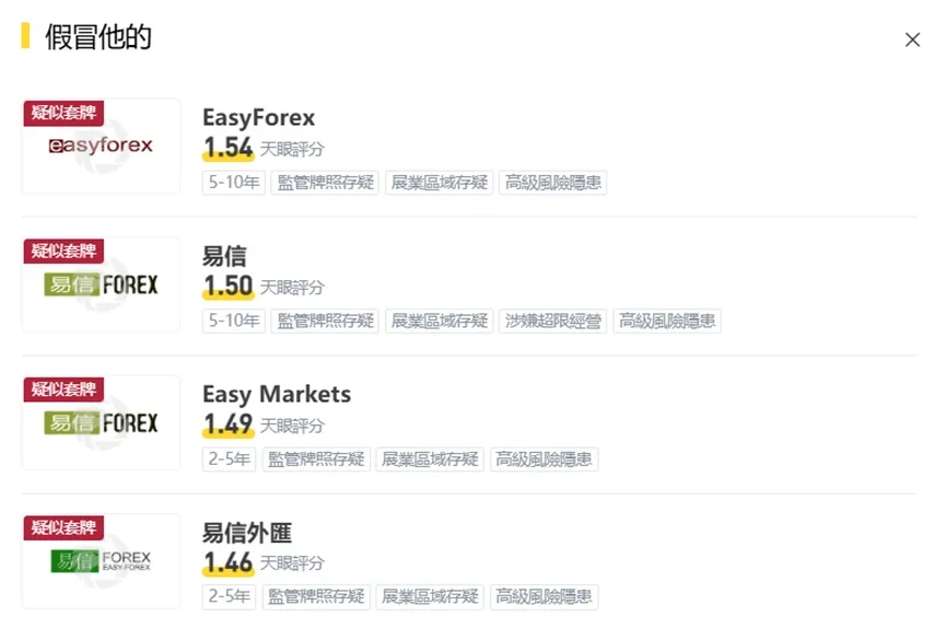 外匯天眼_投資_反詐騙_經紀商_券商_查詢_曝光黑平台.jpg