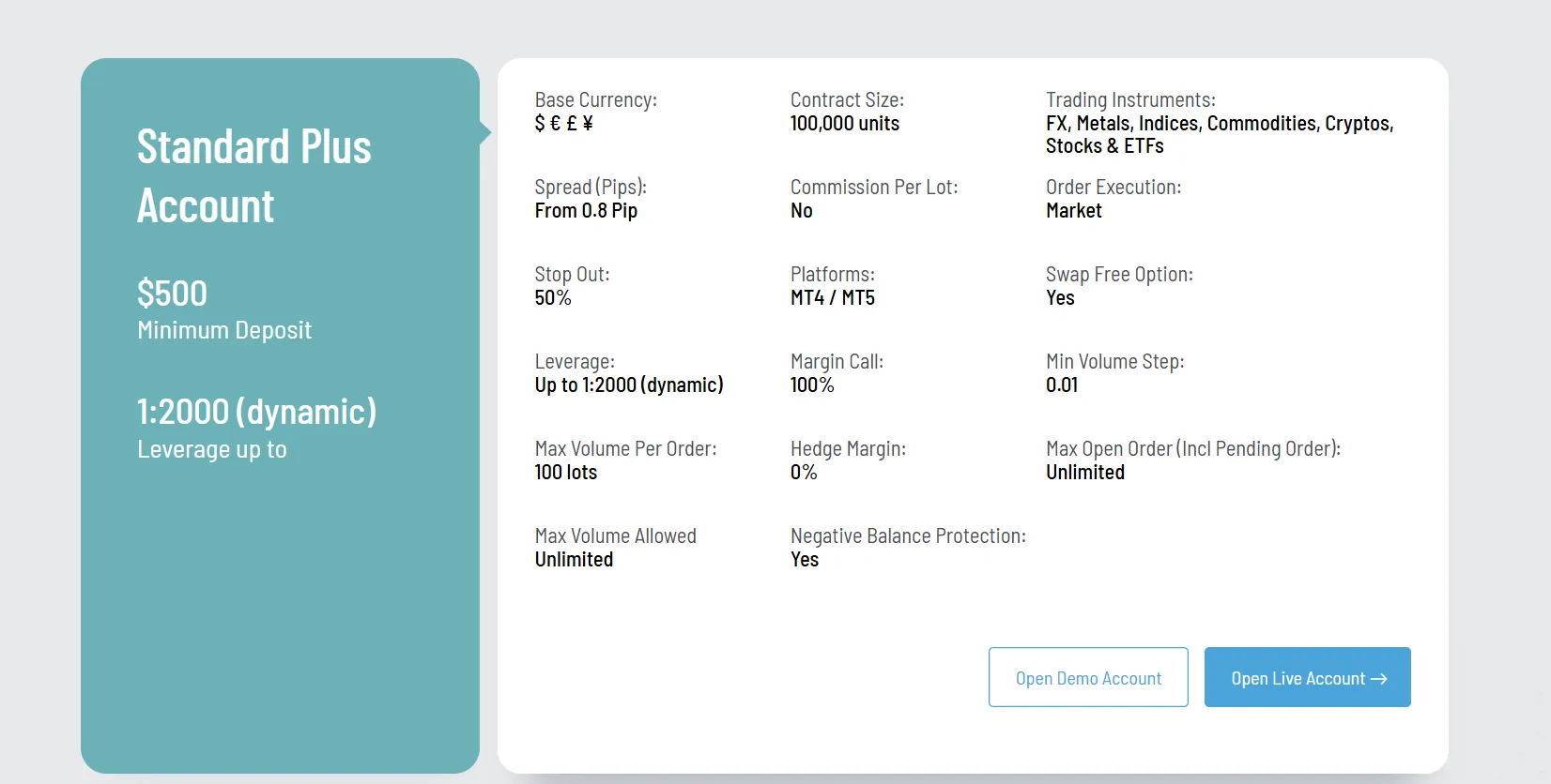 Standard Plus account features