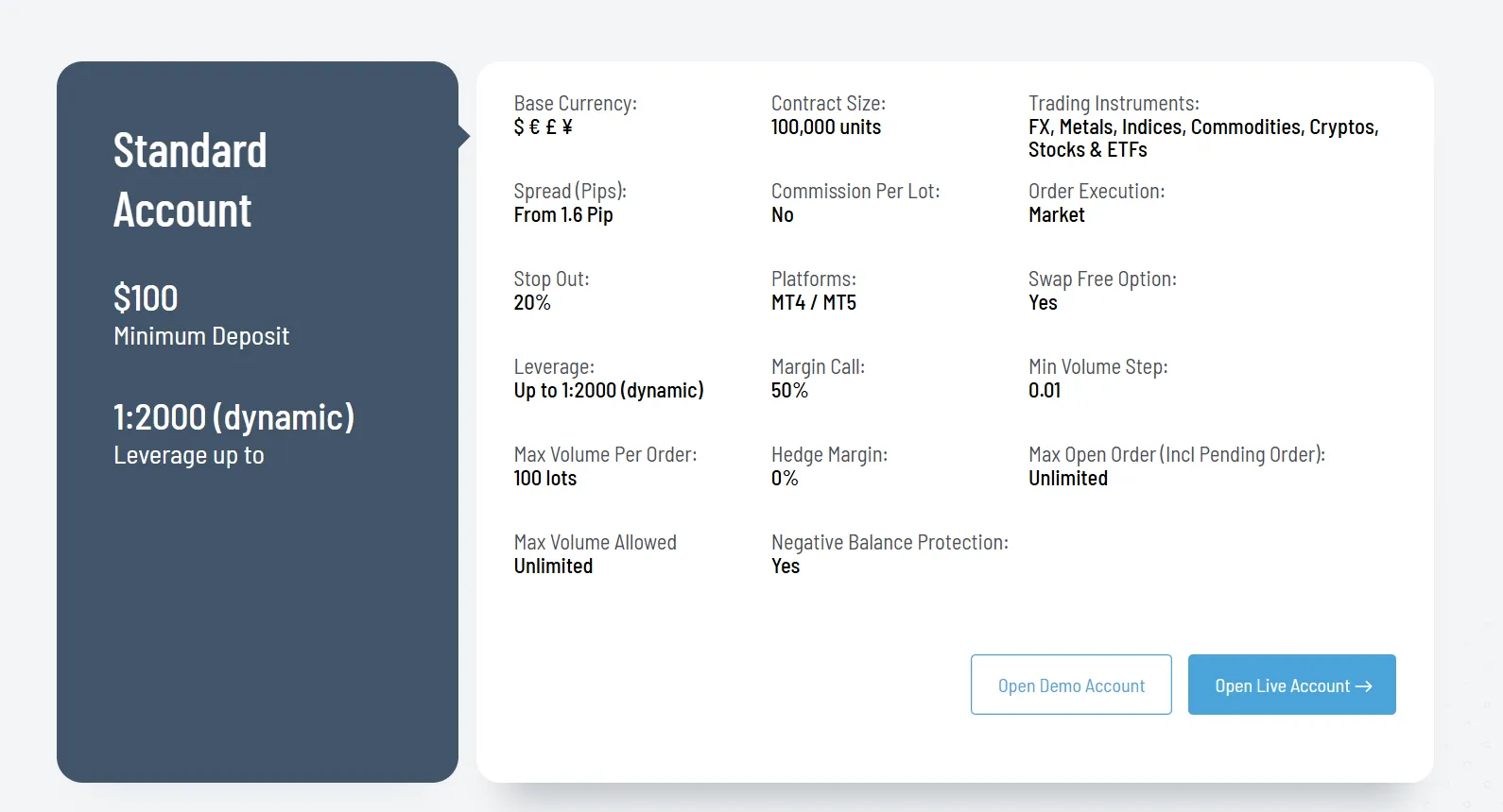 Standard account features