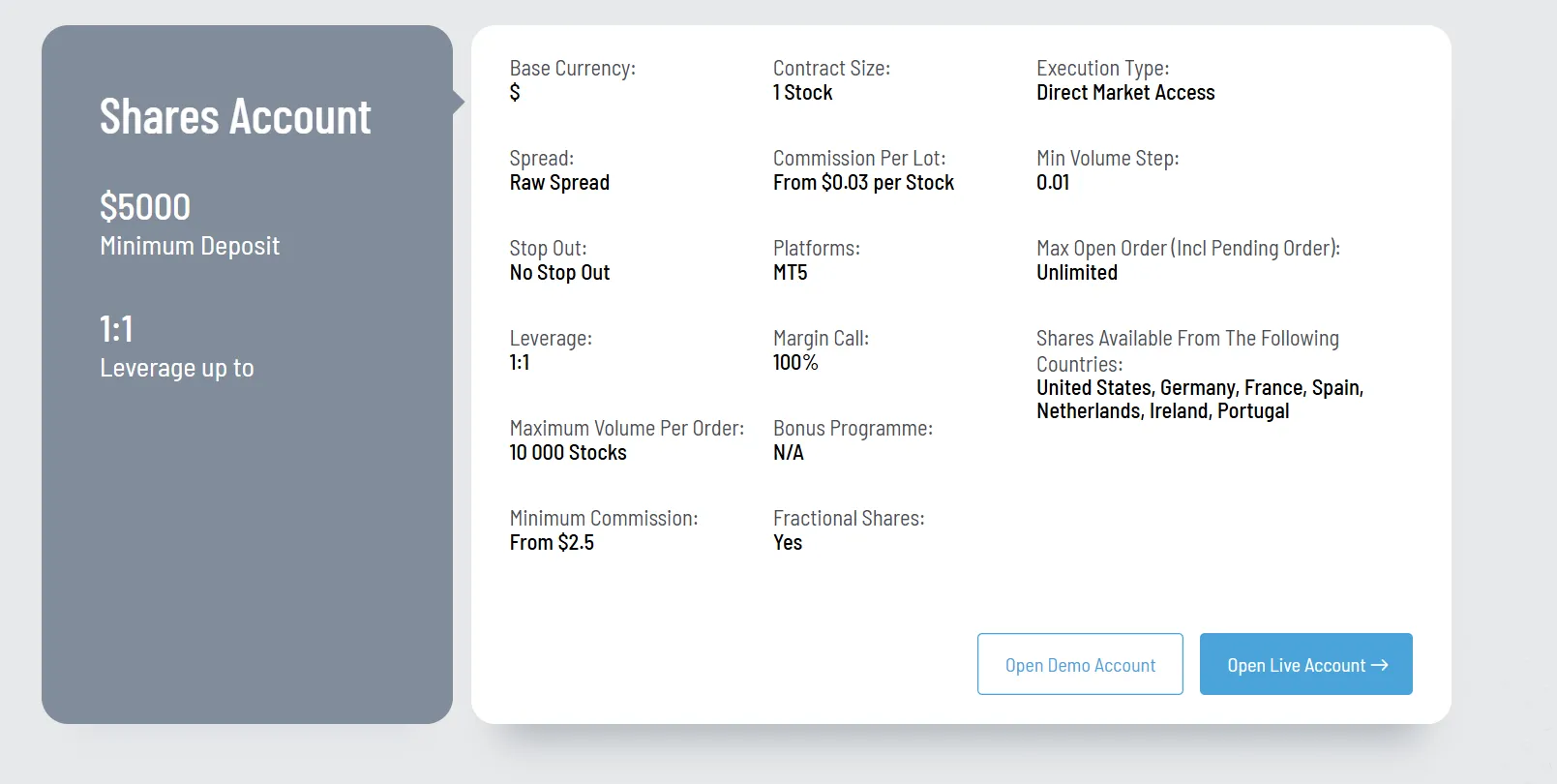 Shares account features