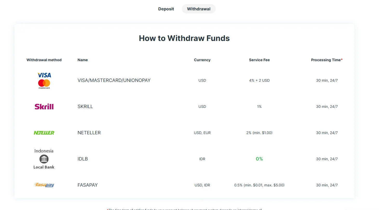 Withdrawal