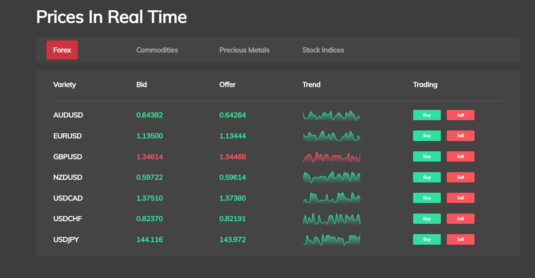 What Can I Trade on Easy Trading Online?