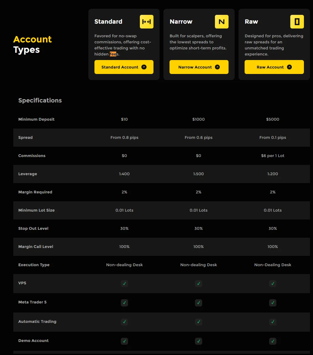Account comparison
