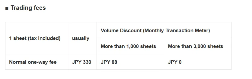 Trading fees