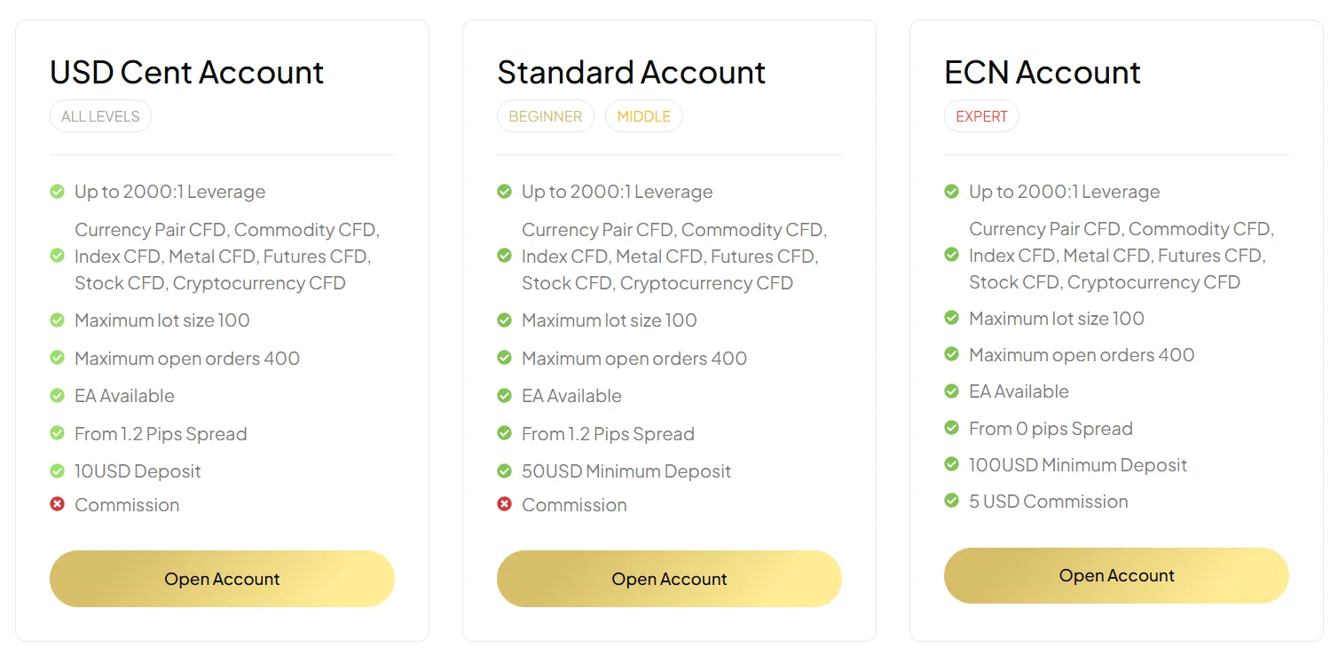 Account comparison