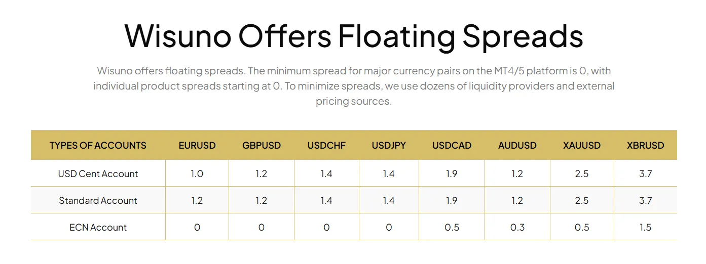 Spreads