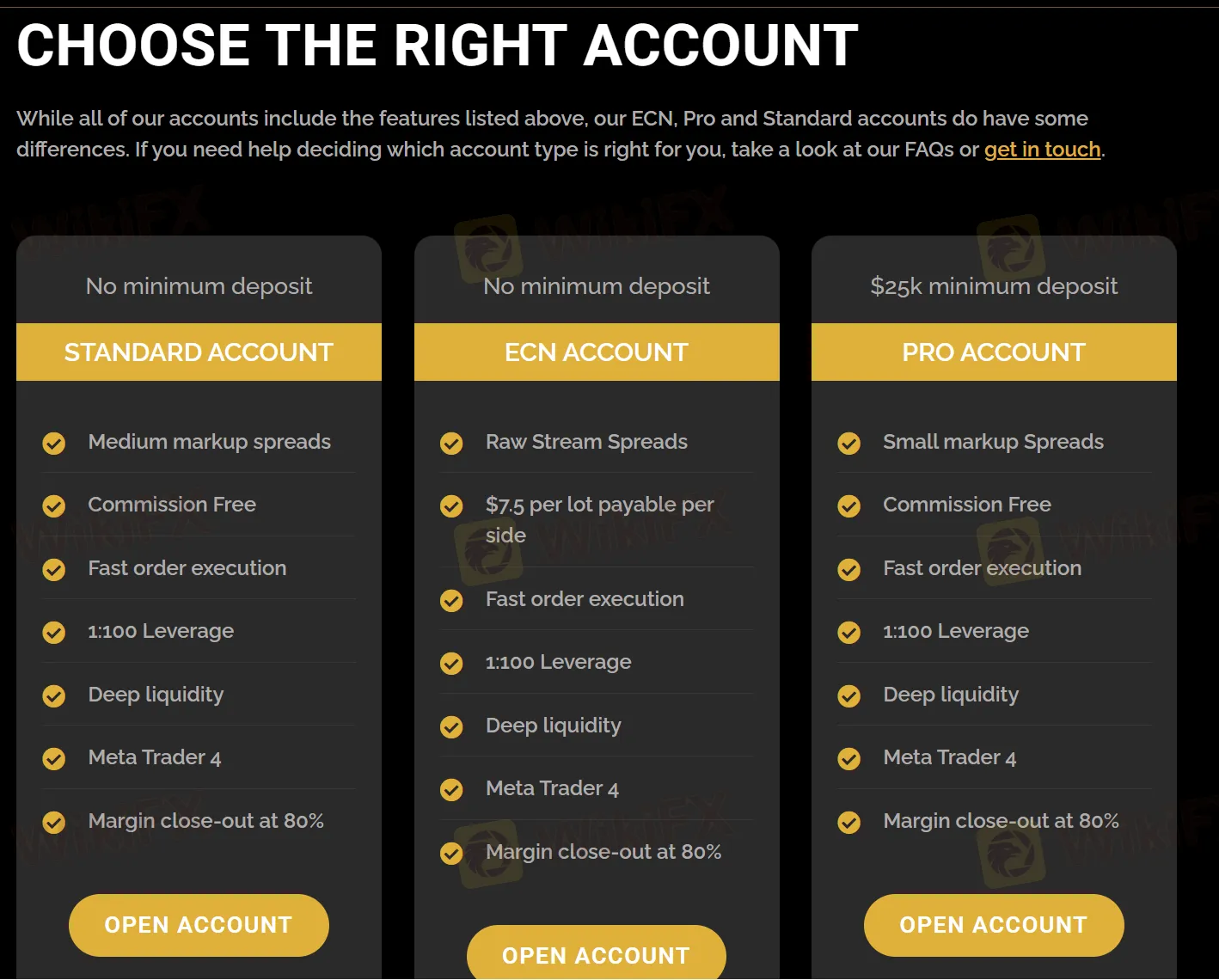 Account comparison