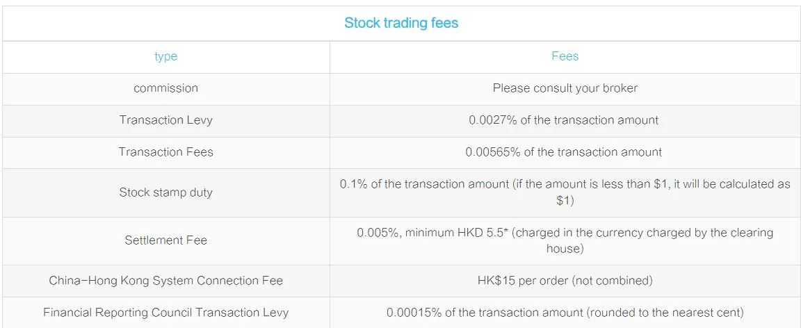 RIFA Fees