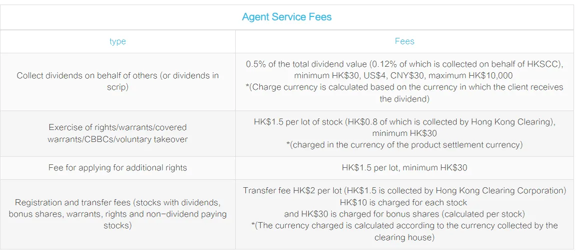 Agent Service Fees