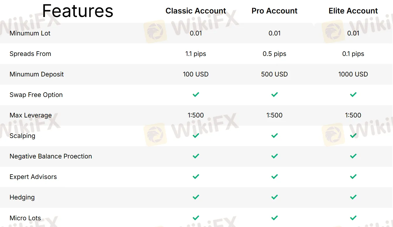 Account Type