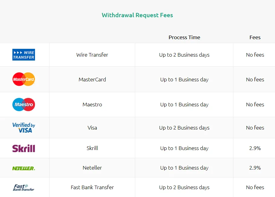 Deposit and Withdrawal